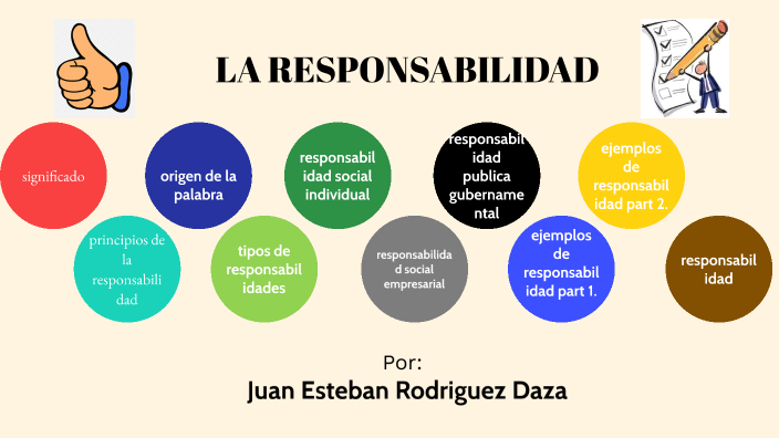 La Responsabilidad By Juan Rodriguez On Prezi Next