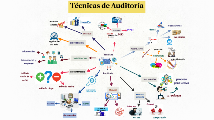 Técnicas by Elizabeth Cruz Hernandez on Prezi