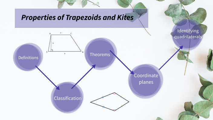 Properties of Trapezoids and Kites by Ella Gentile on Prezi