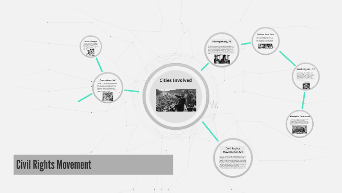 Civil Rights by Olivia Barber on Prezi