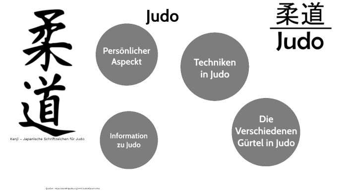 Sport Präsentation Judo by vr542c vr542c on Prezi