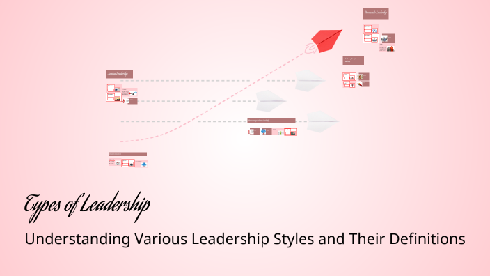 Types of Leadership by SRIJA haha on Prezi