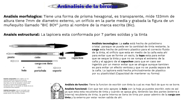 Análisis De La Birome By Joaquín Márquez On Prezi