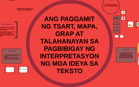 ANG PAGGAMIT NG TSART, MAPA, GRAP AT TALAHANAYAN SA PAGBIBIG by ...