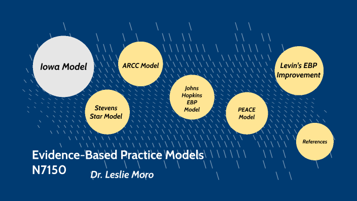 Evidence Based Practice Models By Leslie Moro On Prezi