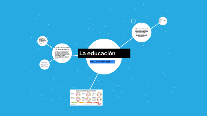 La educaciòn by Che Chu on Prezi