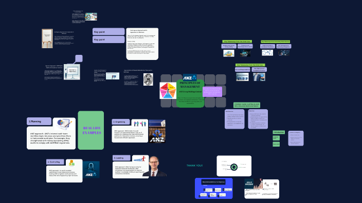 Real Ife Example Real Life Examples by Krish Goradia on Prezi