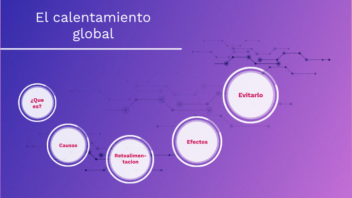 el calentamiento global by Manuela Gomez Perez on Prezi