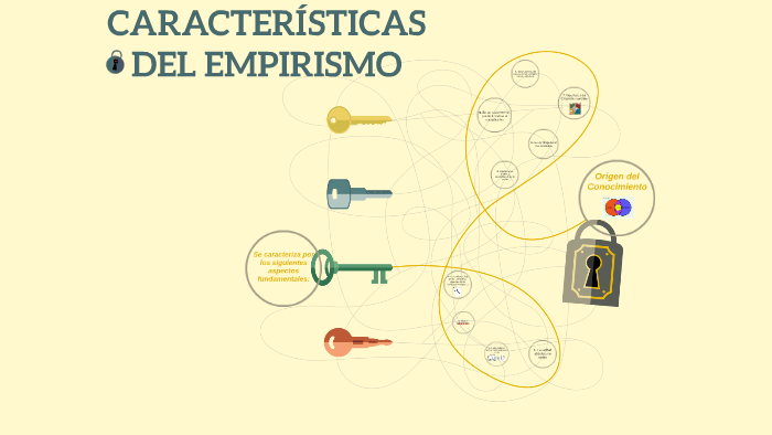 CARACTERÍSTICAS DEL EMPIRISMO By On Prezi