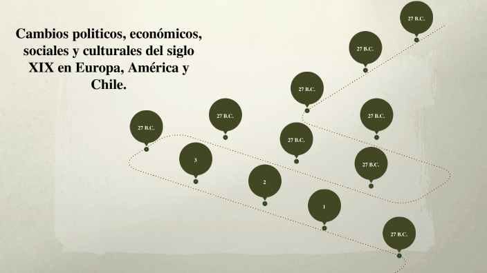 Cambios Politicos Economicos Sociales Y Culturales Del Siglo Xix En Europa América Y Chile By 9083