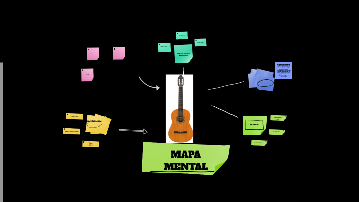 Mapa mental by Andrei Daniel Palade on Prezi