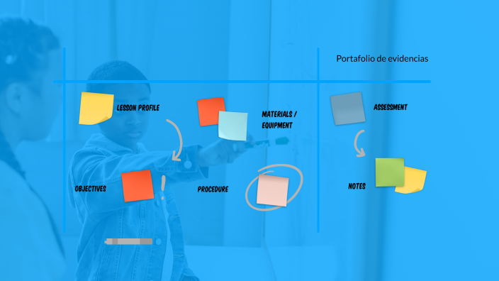 Portafolio de evidencias by Paolab Rojas on Prezi