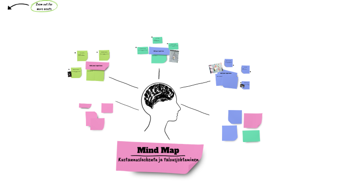Mind Map by Alina Novikova on Prezi