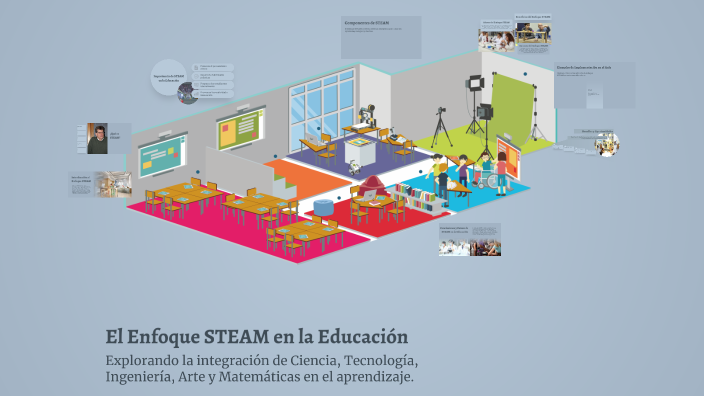 El Enfoque STEAM en la Educación by maria alcantara on Prezi