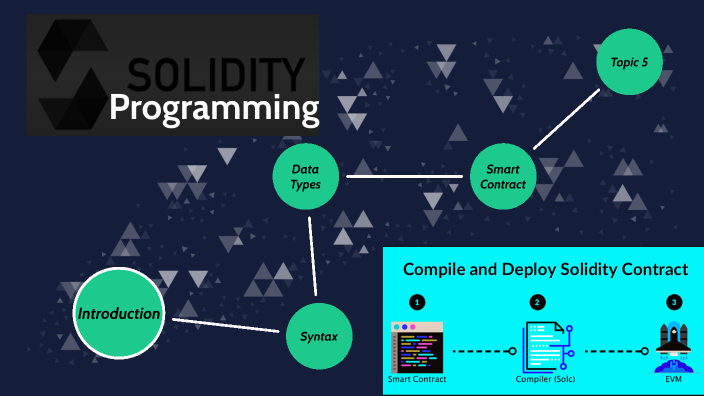 Solidity Programming by Tejas Gupta on Prezi