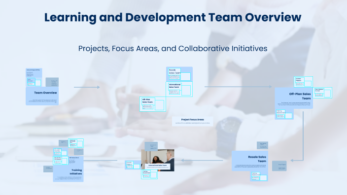 Learning and Development Team Overview by george Helmy on Prezi
