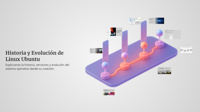 Historia y Evolución de Linux Ubuntu by SINUE DAVID LEON HUERTA on Prezi