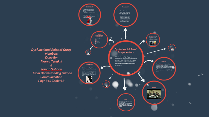 Dysfunctional Roles Of Group Members By Zainab Sabbah