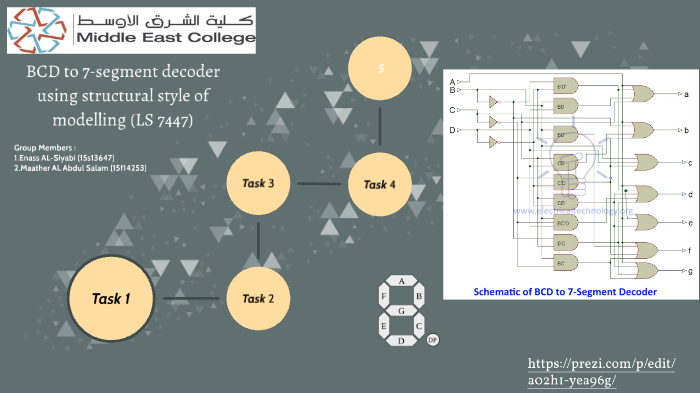 Bcd To 7 Segment Decoder Using Structural Style Of Modelling Ls 7448 By Moon Sky 7348