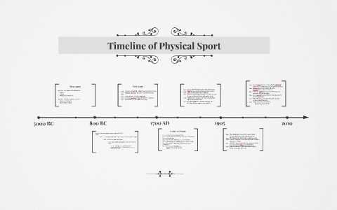 Timeline of Physical Sport by Anthony M. Gragg on Prezi