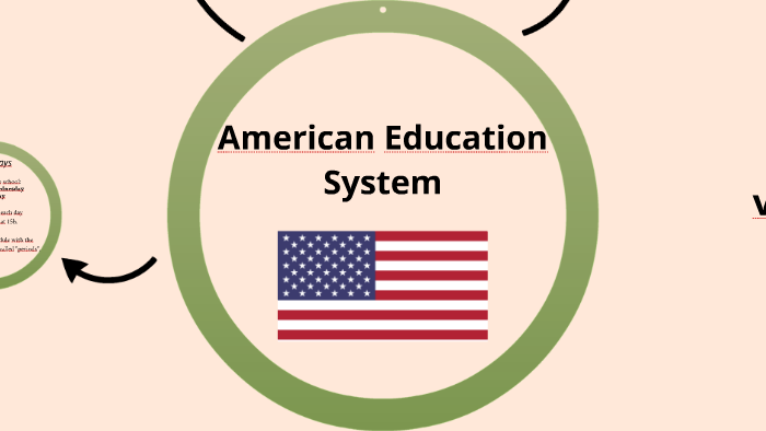 American Education System vs French Education System by Kelly Straky on ...