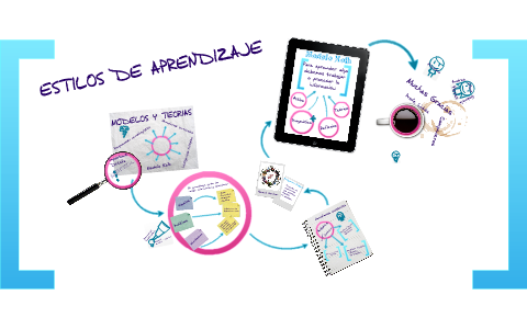 ESTILOS DE APRENDIZAJE by FRANCISCO RUIZ on Prezi