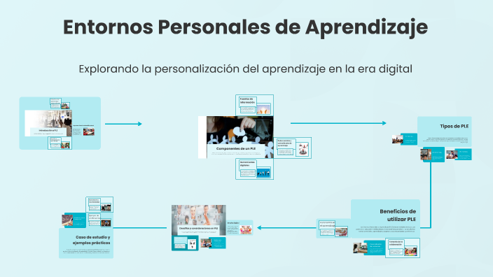 Entornos Personales de Aprendizaje by ZAMYRA STHEFANNY AVELLANEDA ...