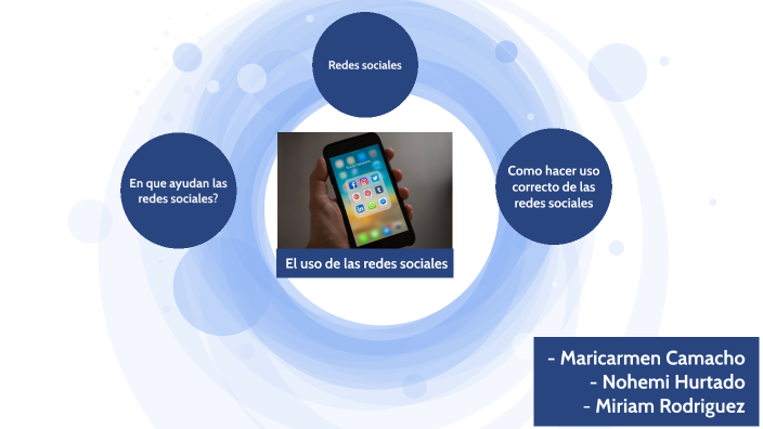 Redes Sociales by miriam rodriguez on Prezi