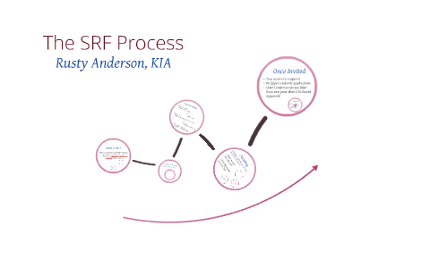 The SRF Process by Adam Scott on Prezi