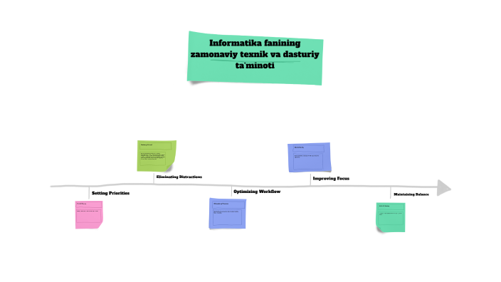 Effective Time Management by Malika Oybekovna on Prezi