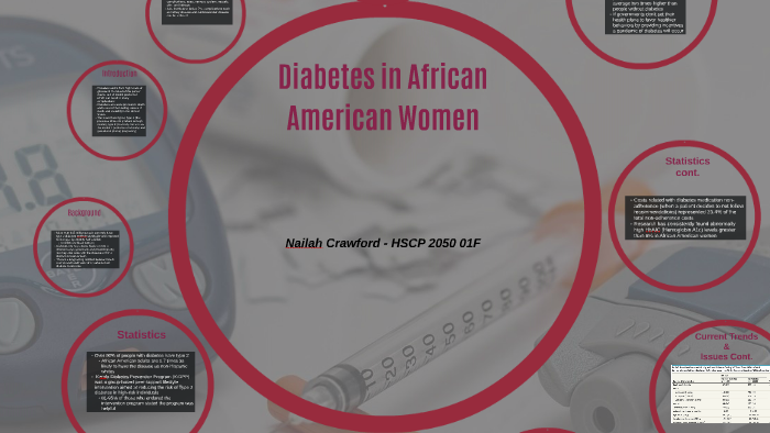 Diabetes In African American Women By Nailah Crawford