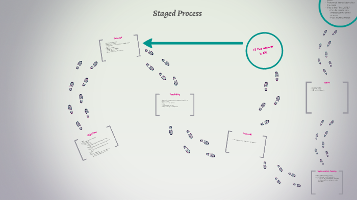 Staged Process by Salvatore DeAngelis on Prezi