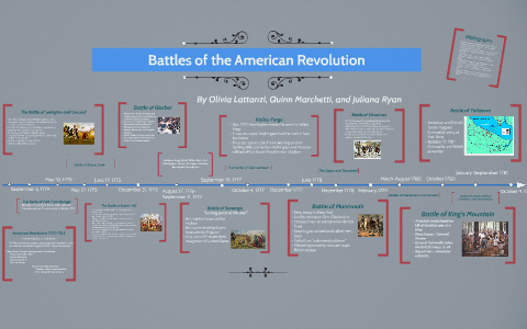 Battles of the American Revolution by Juliana R on Prezi
