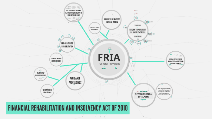 financial-rehabilitation-and-insolvency-act-of-2010-by-alex-baring