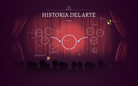 HISTORIA DEL ARTE by fany Troncoso on Prezi