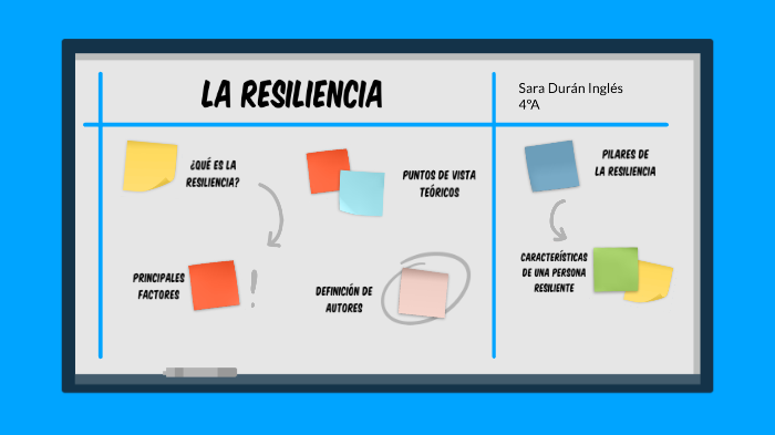 LA RESILIENCIA by Sara Durán on Prezi