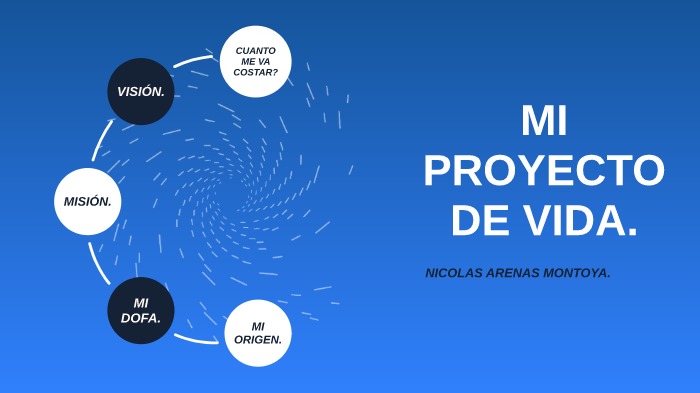MI PROYECTO DE VIDA. by Nicolas -Camila on Prezi