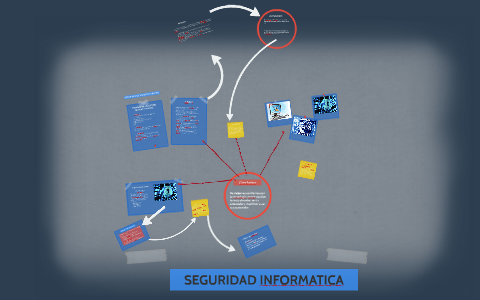SEGURIDAD INFORMATICA by Daniel Cebrián on Prezi