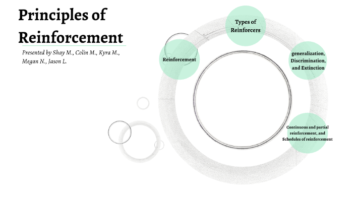 principles-of-reinforcement-by-shay-mccarthy-on-prezi