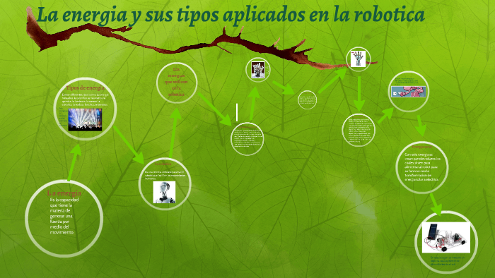 La robotica y tipos de energia utilizados by ximena agredano on Prezi