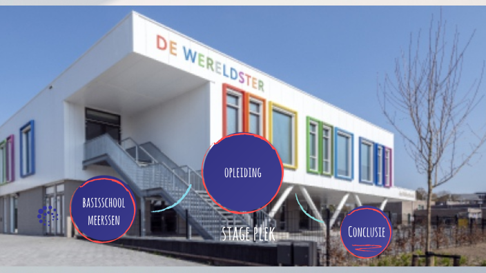 stage basischool by Agnetha Ramakers on Prezi