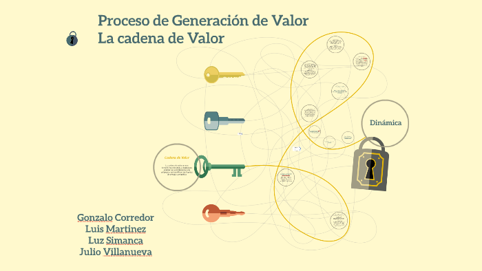 Proceso de Generacion de Valor - La cadena de Valor by Gonzalo Corredor
