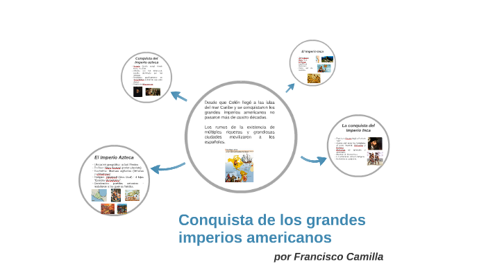 Conquista de los grandes imperios americanos by on Prezi
