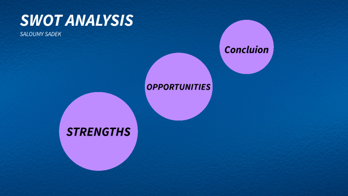 SWOT ANALYSIS by saloumy sadek on Prezi
