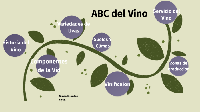 ABC del Vino 