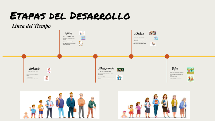 Historia de la Gimnasis y las Etapas del Desarrollo Humanos by IVETTE ...