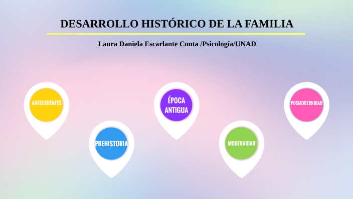 DESARROLLO HISTÓRICO DE LA FAMILIA_LAURA ESCARLANTE by Laura Daniela ...