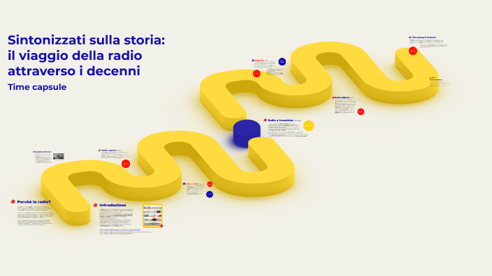 La Radio by alessia menegazzo on Prezi