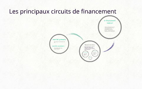 Les principaux circuits de financement by Anaïs Kehl
