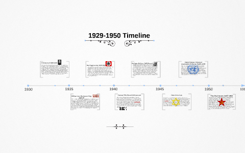 1929-1945 Timeline By Jake Much On Prezi